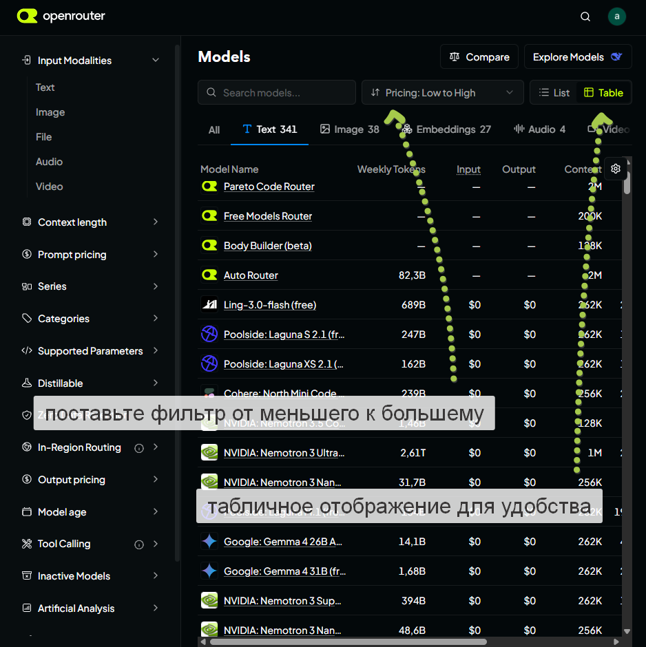 Бесплатные модели OpenRouter